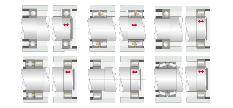 不同類型滾動(dòng)軸承的典型定位/浮動(dòng)軸承布置